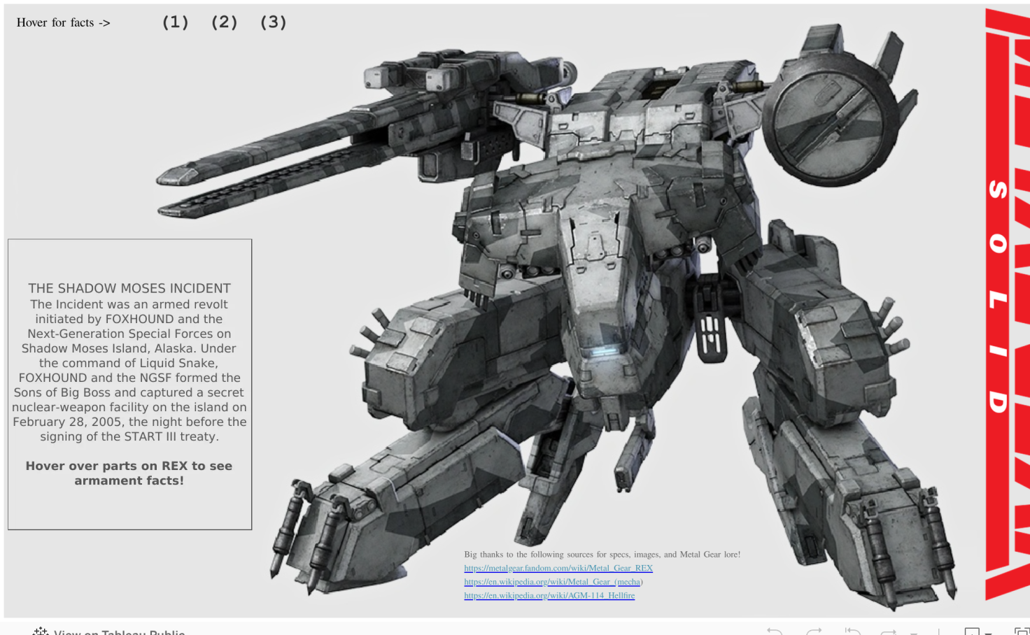 MGS 1 REX Info | Tableau Public