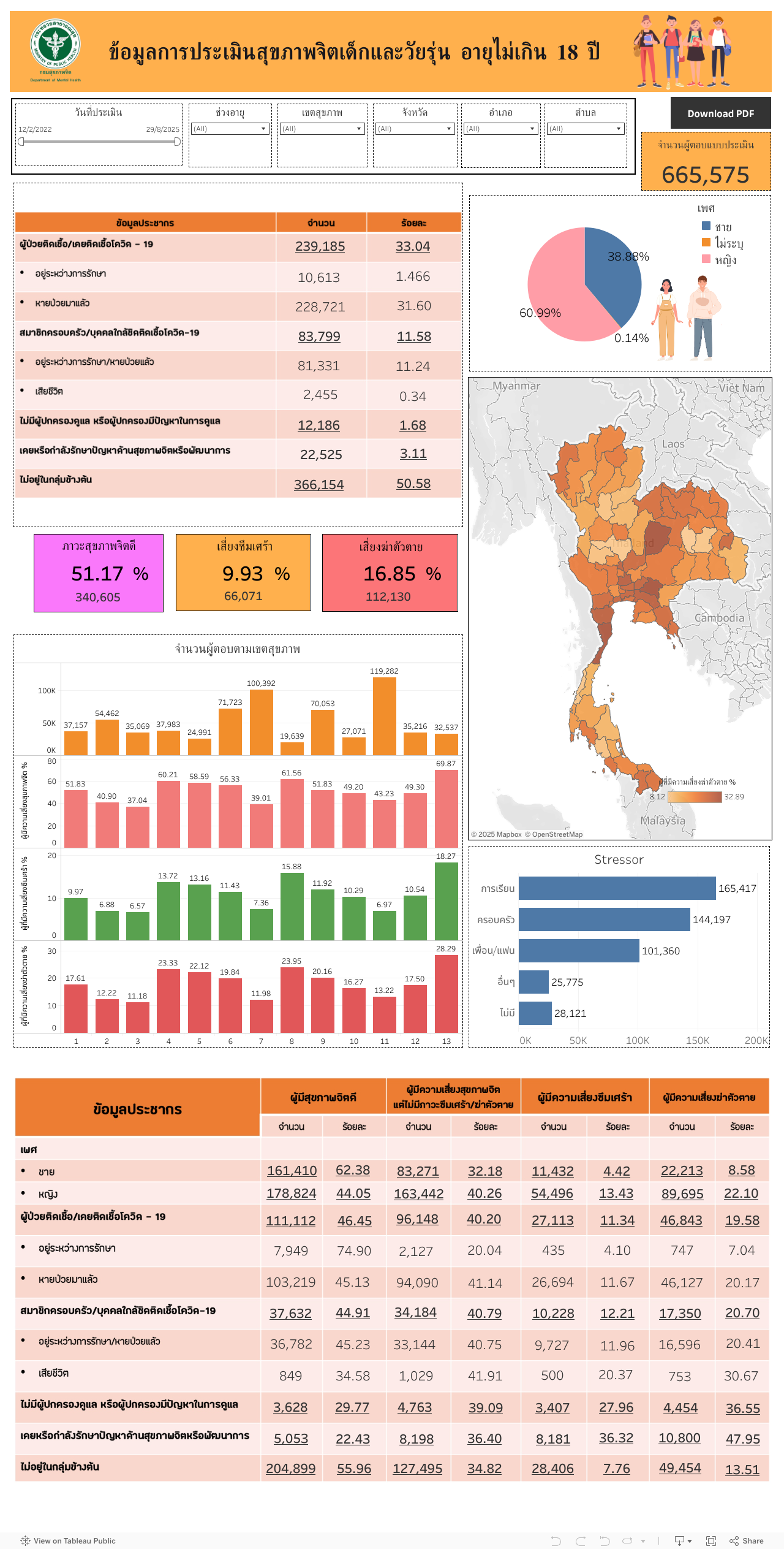 Dashboard 1 