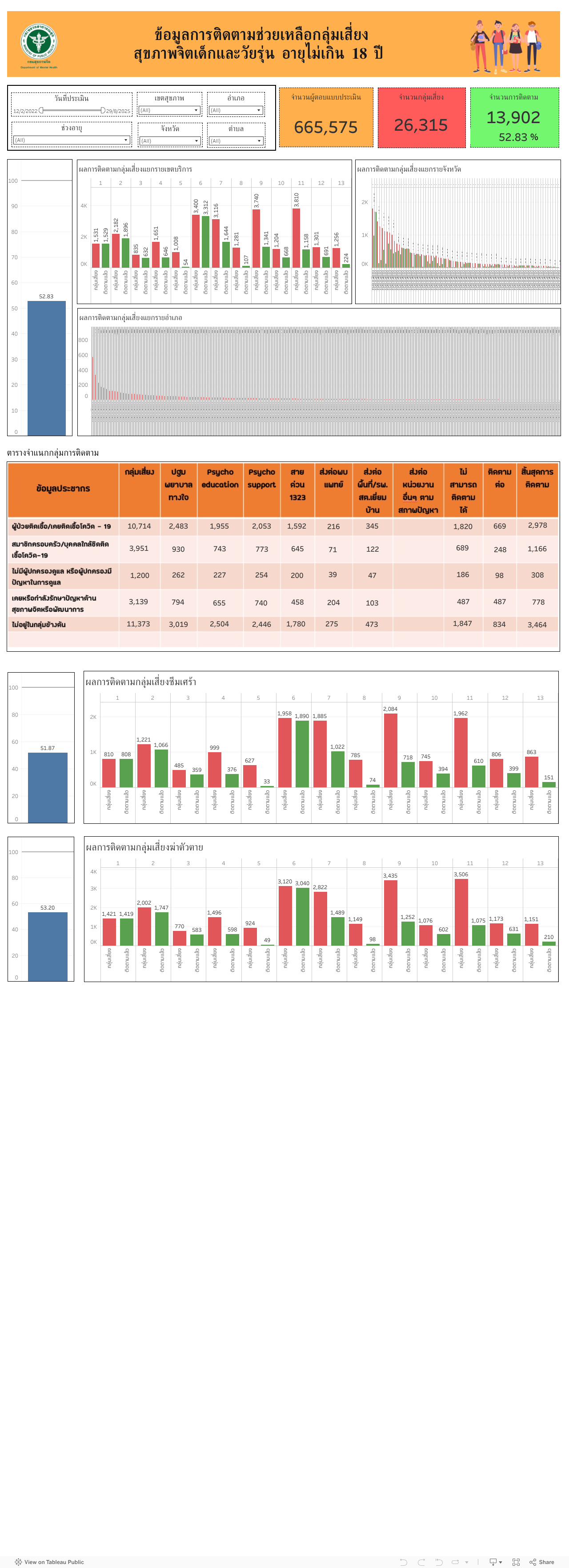Dashboard 2 