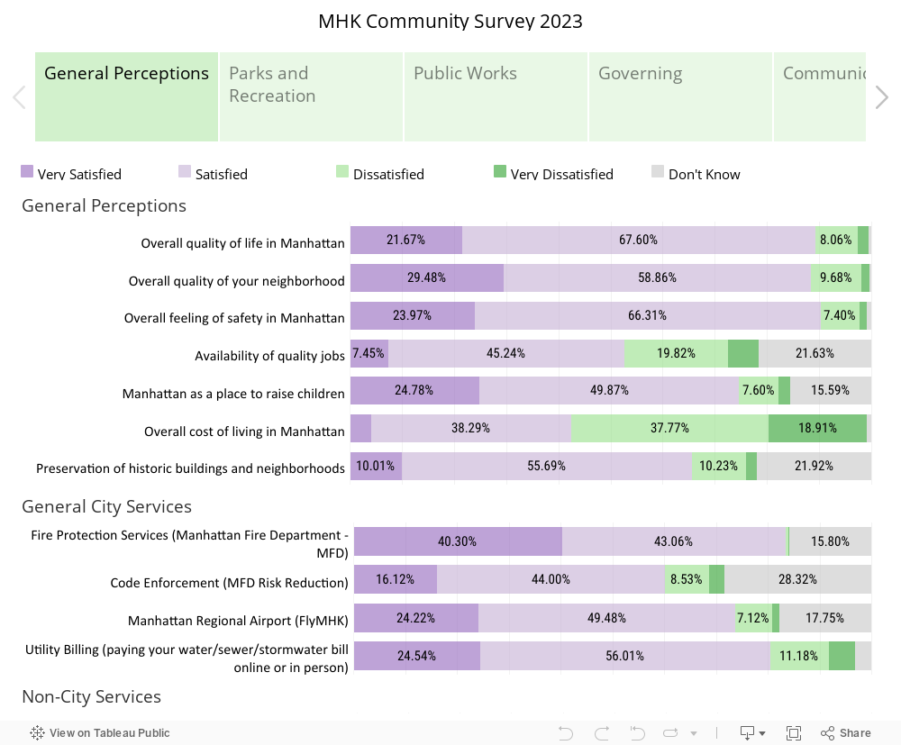 MHK Community Survey 2023 
