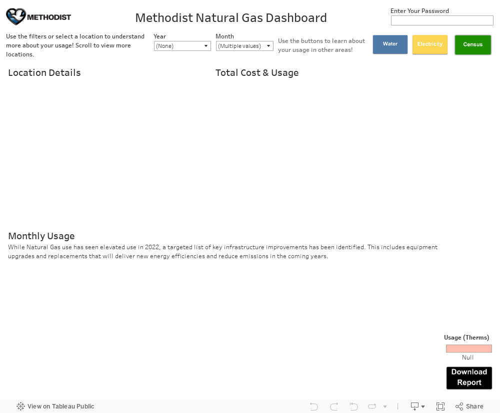 Methodist Natural Gas Dashboard 