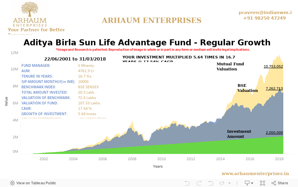 Dashboard 1 