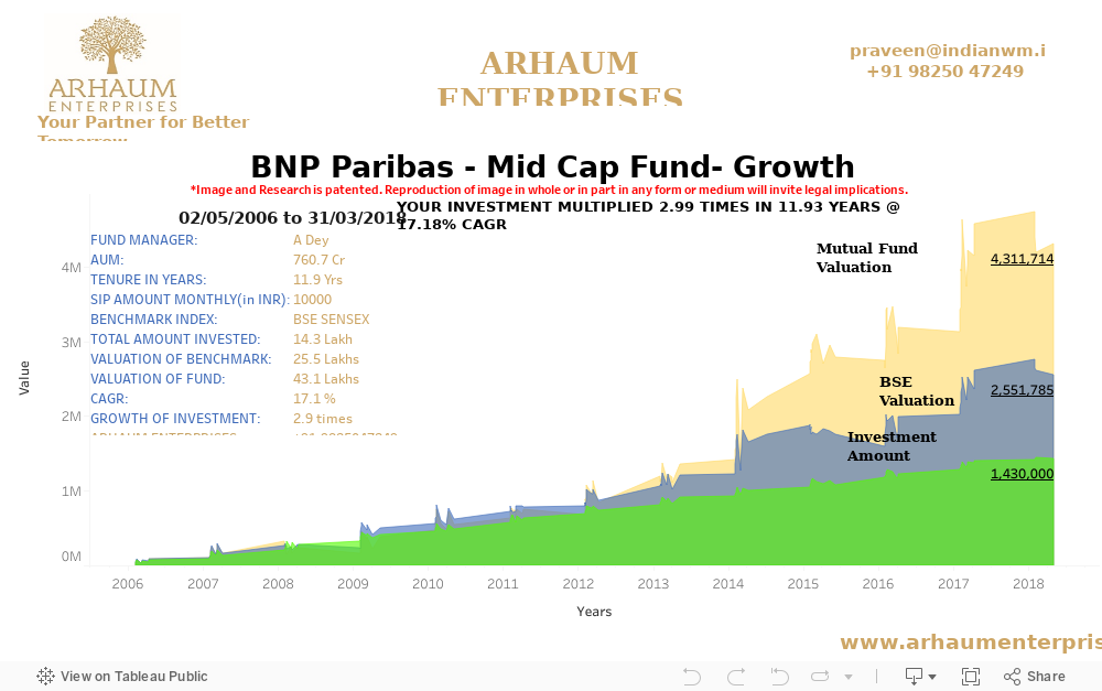 Dashboard 1 