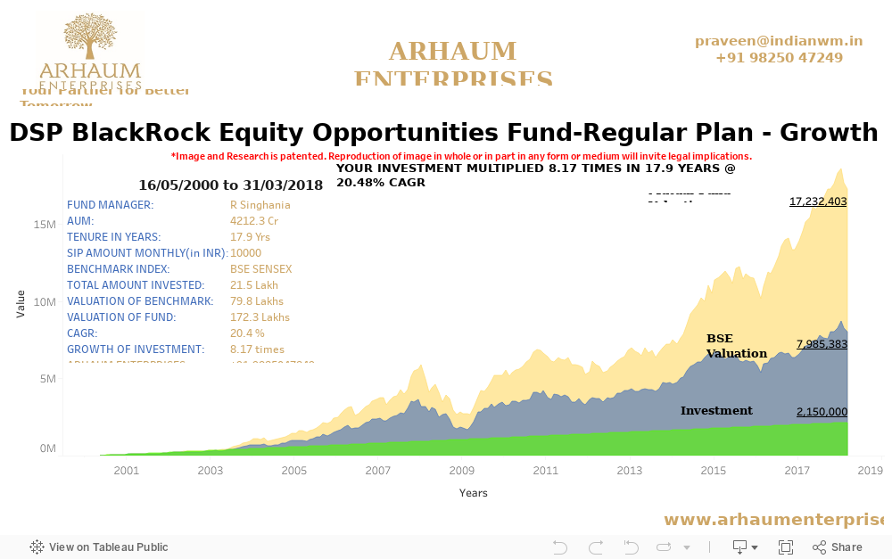 Dashboard 1 