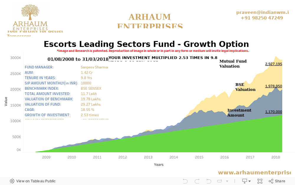 Dashboard 1 