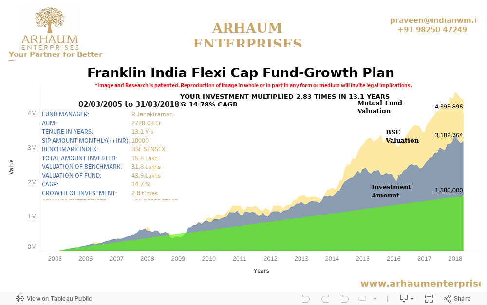 Dashboard 1 