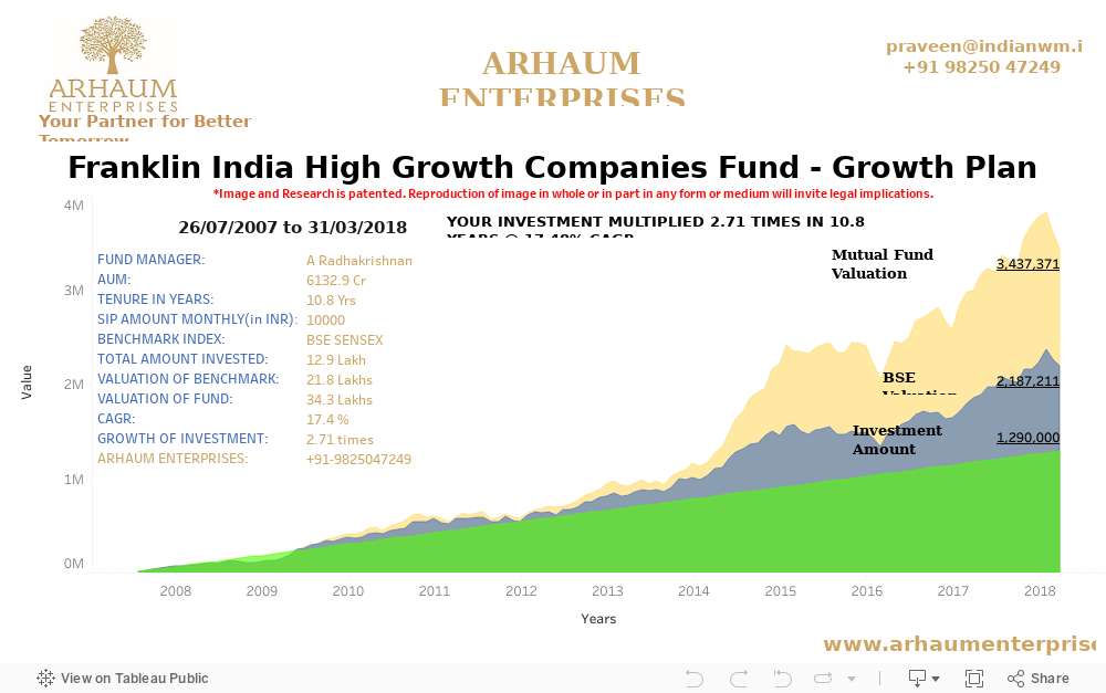 Dashboard 1 