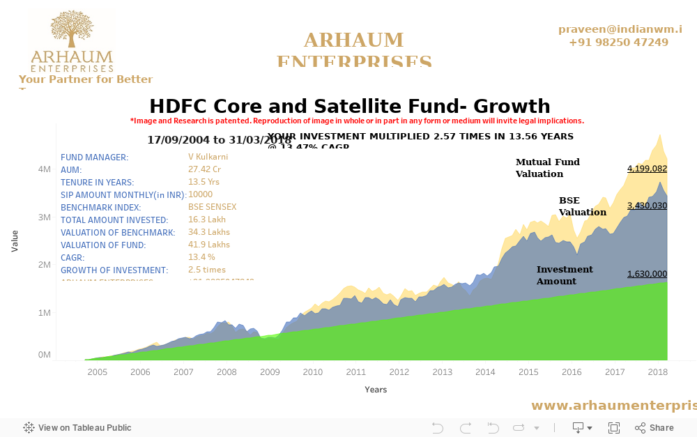 Dashboard 1 