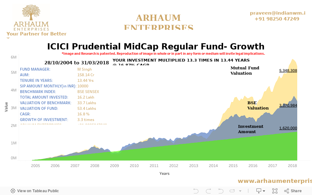 Dashboard 1 