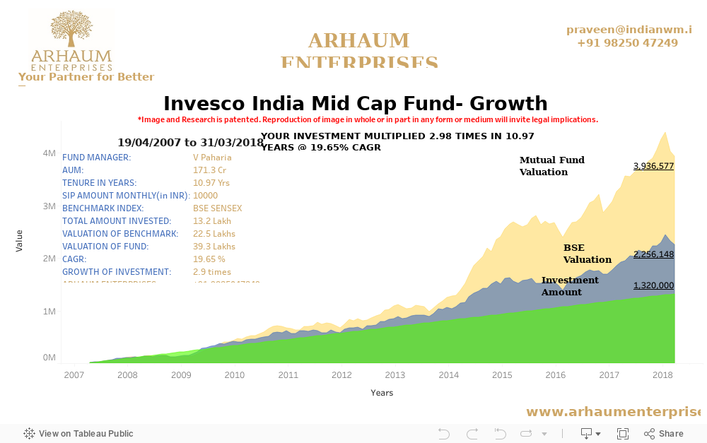 Dashboard 1 