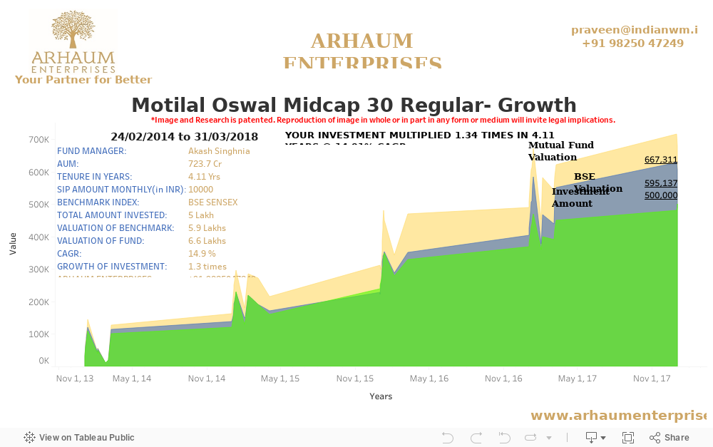 Dashboard 1 