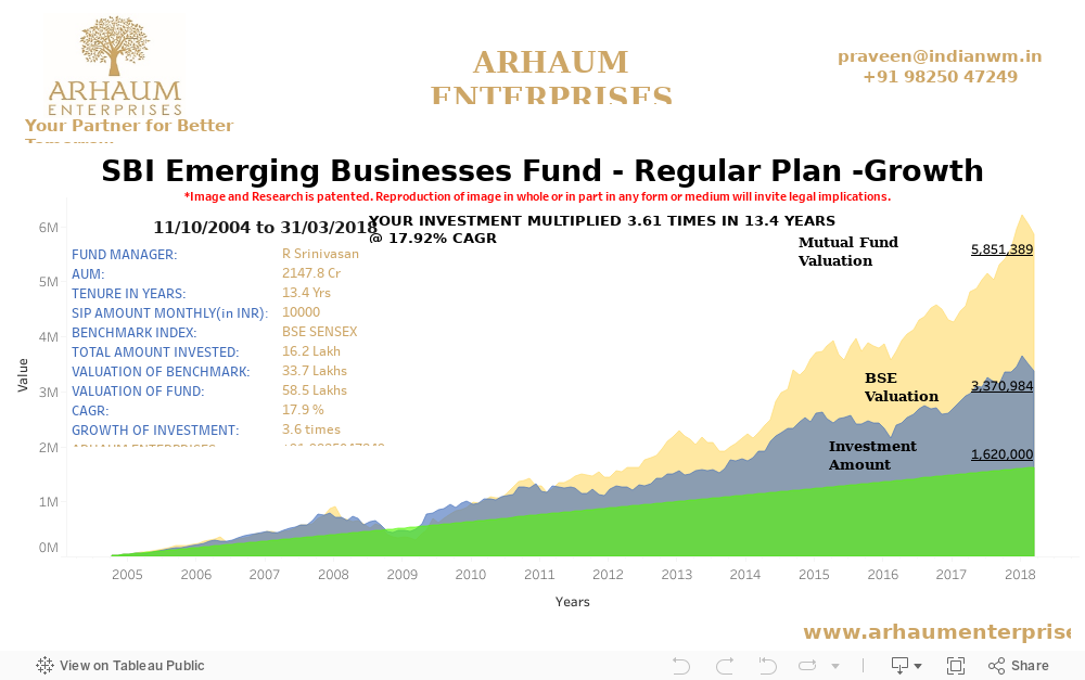 Dashboard 1 