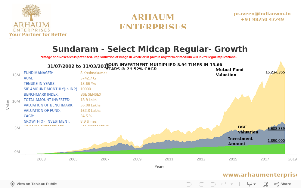 Dashboard 1 