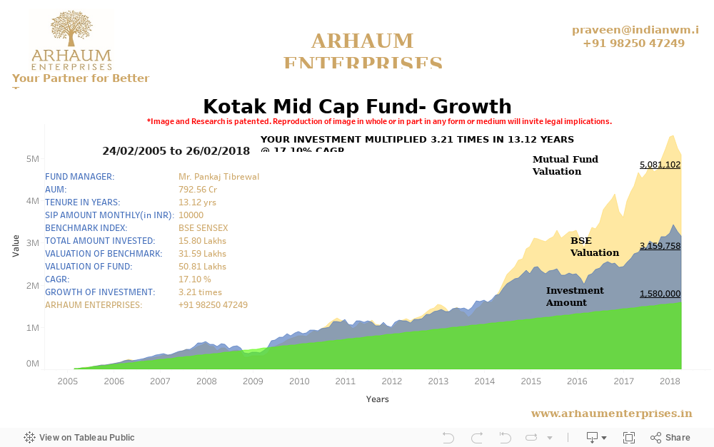 Dashboard 1 