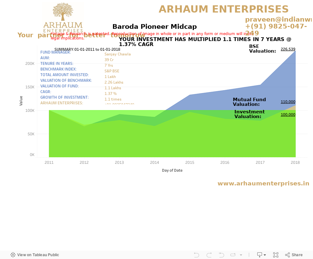 Dashboard 1 