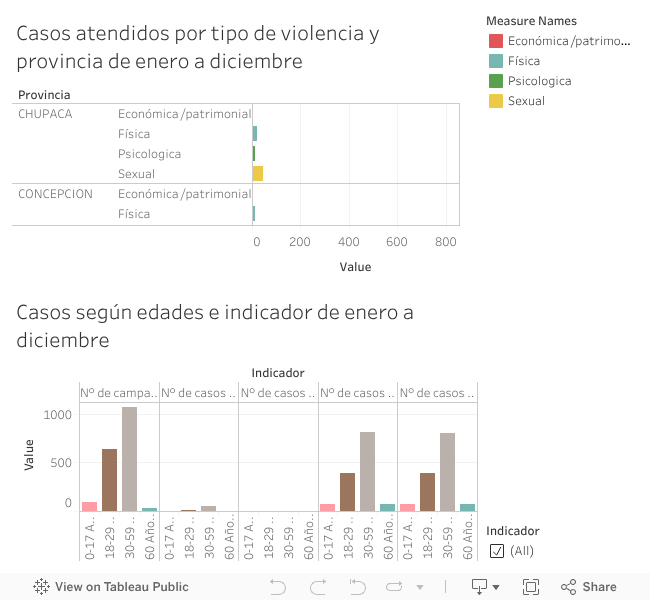 Dashboard 1 