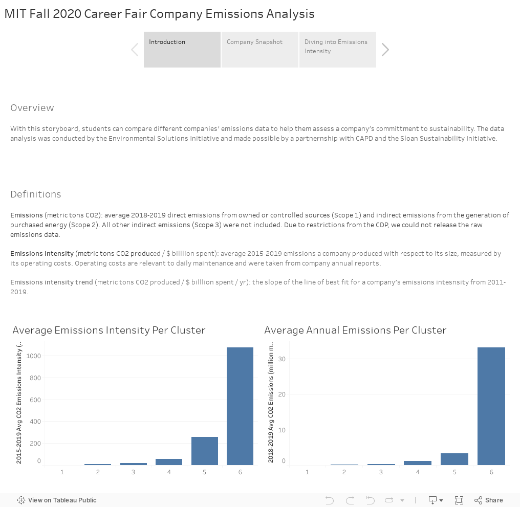 MIT Fall 2020 Career Fair Company Emissions Analysis 