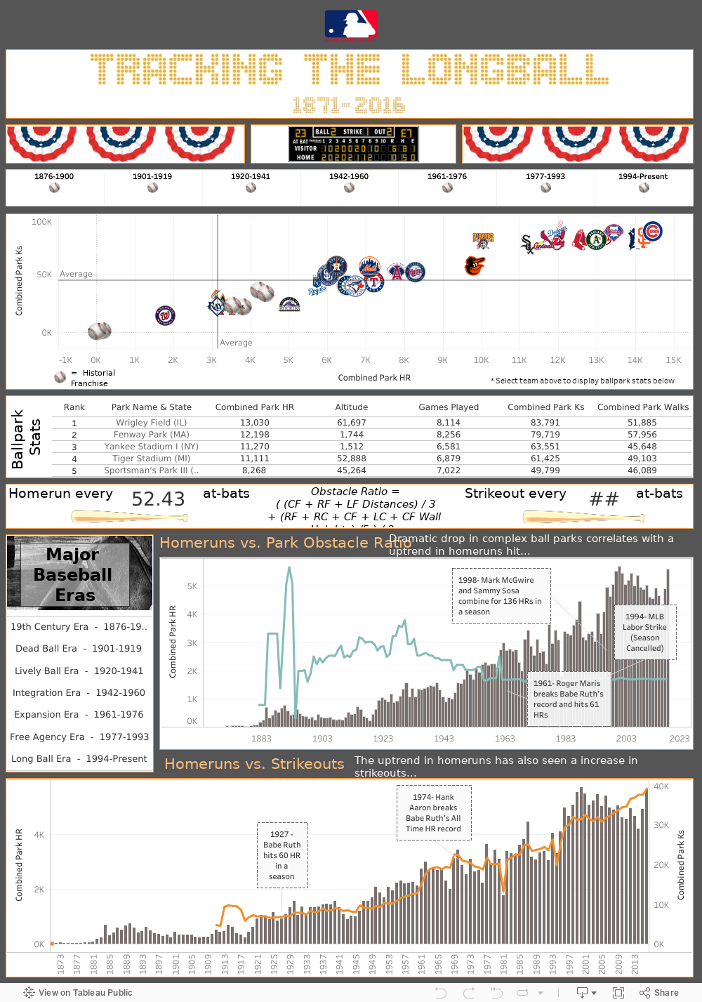 Dashboard 1 