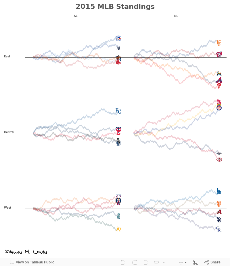 Viz ニュースのまとめ まったく新しい形のスポーツ順位表 Tableau Public