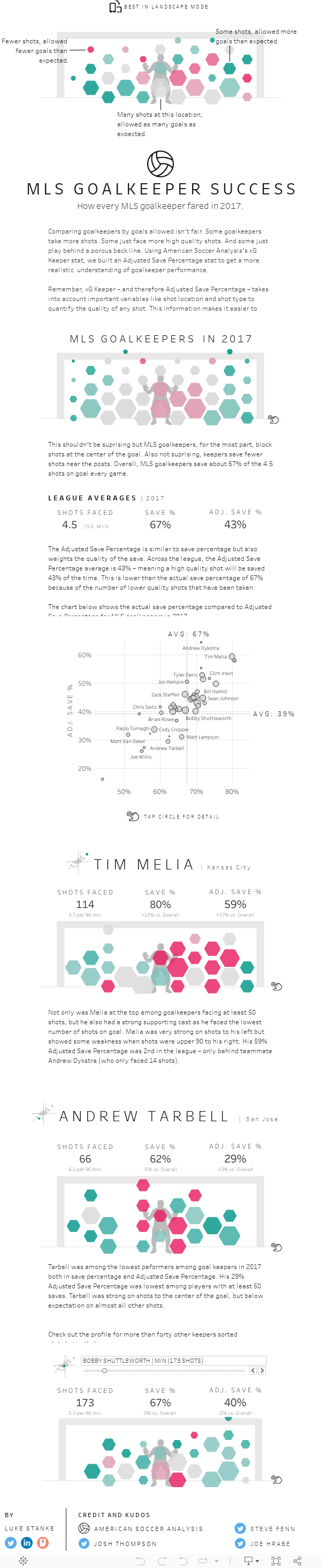 Blog Luke Stanke Data Science Analytics Psychometrics Applied Statistics