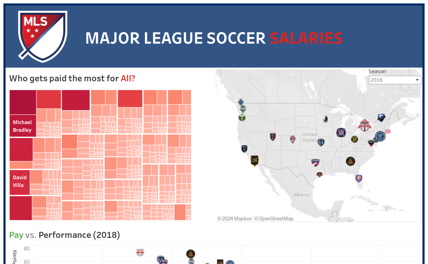 Visualizing Mls Player Salaries With Ggplot2 Datascience Vrogue