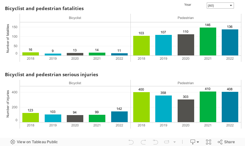 MMR-ACT-Fatalities and Injuries 