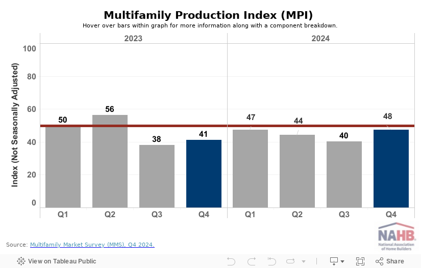 MPI_ 