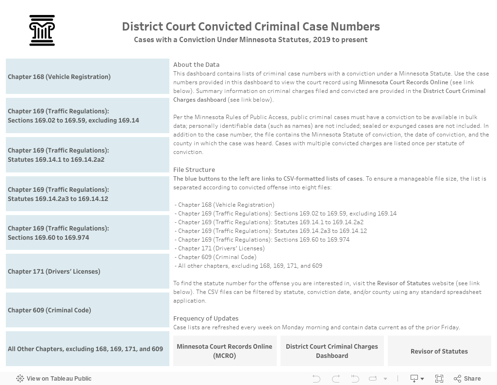 Convicted Case Lists 