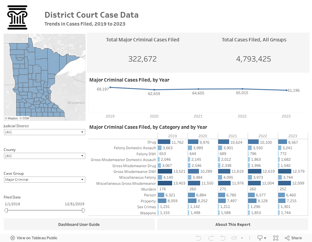 District Court Filings 
