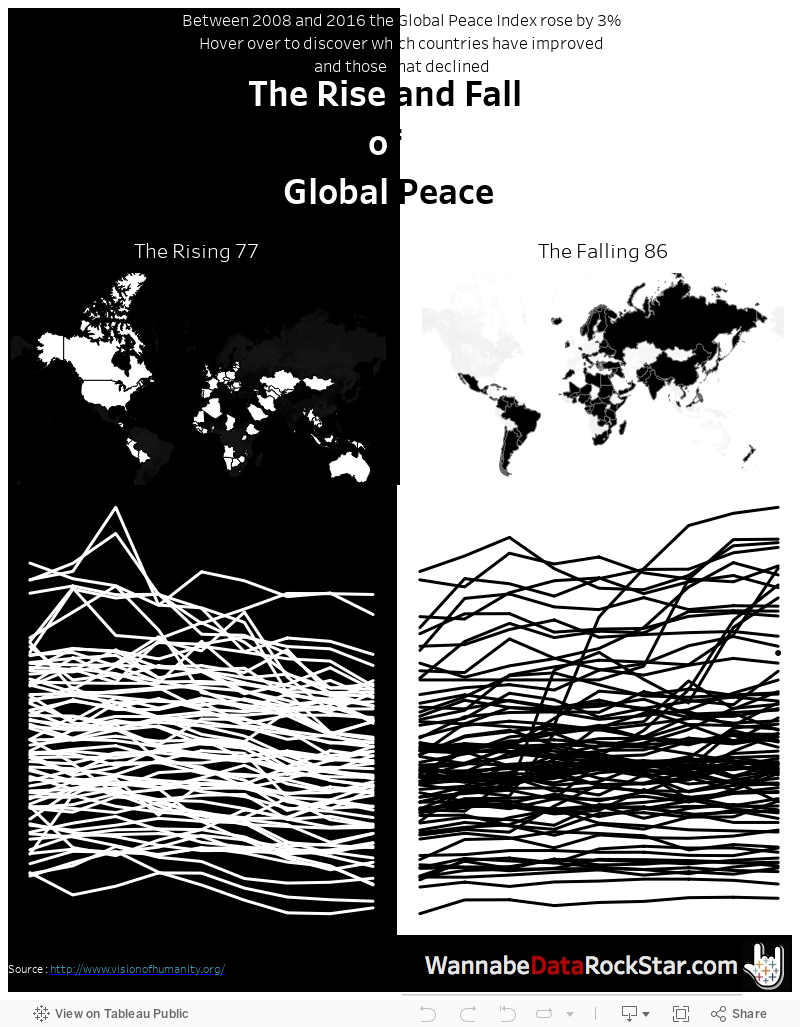 Global PeaceA Tale of Two Halves 