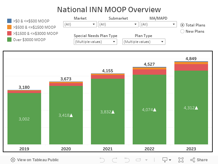 National INN MOOP Overview 