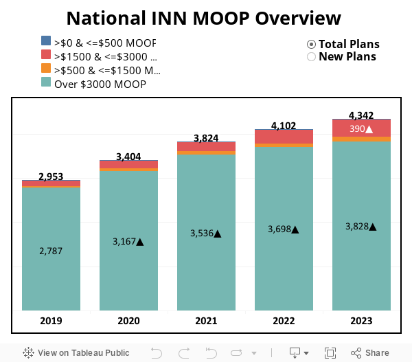 National INN MOOP Overview  