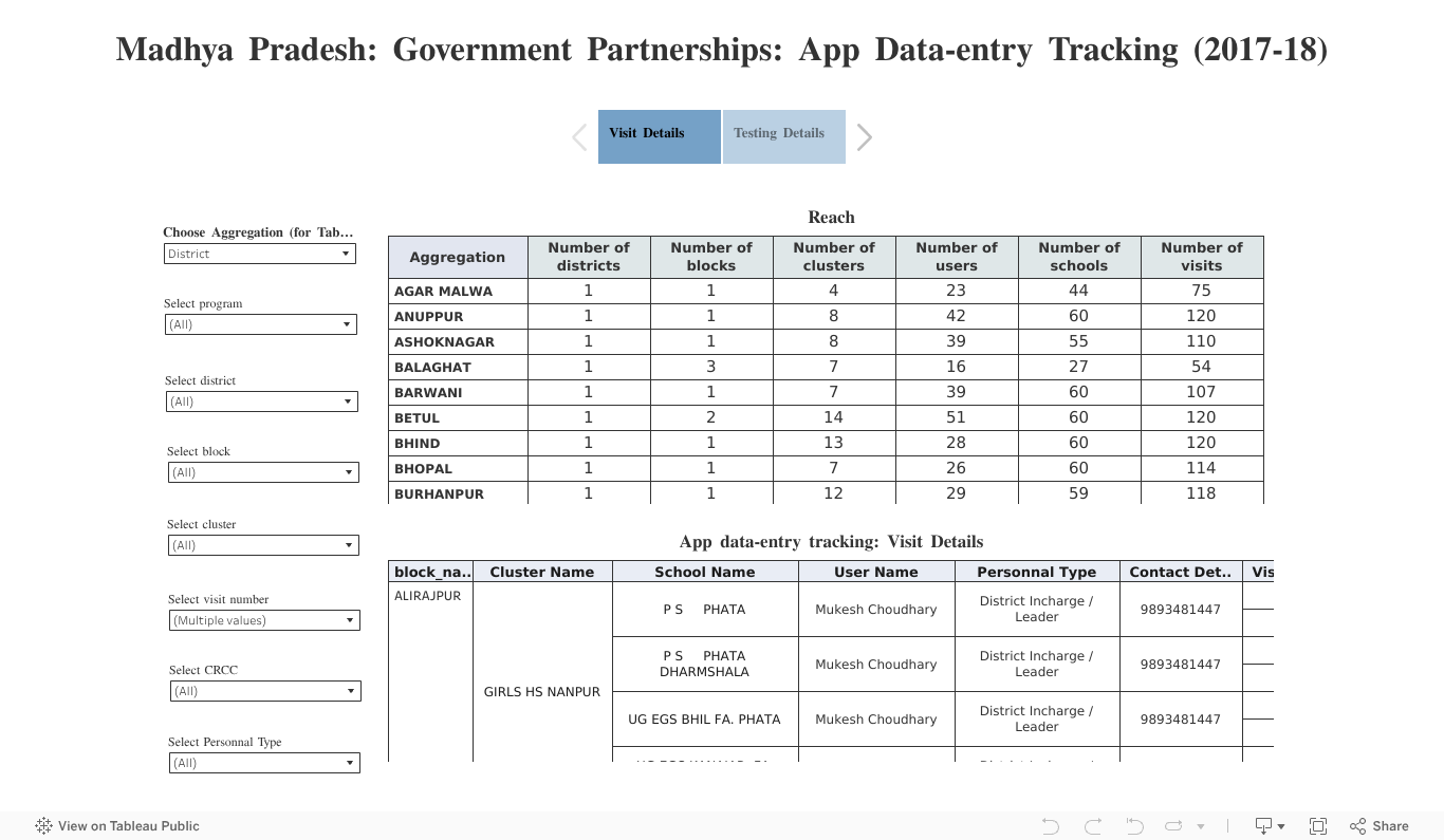 Madhya Pradesh: Government Partnerships: App Data-entry Tracking (2017-18) 