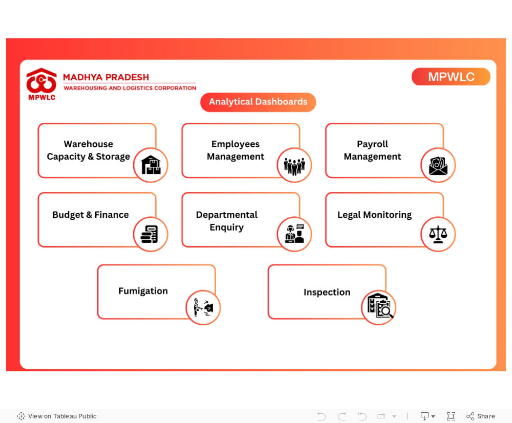 Dashboard 1 