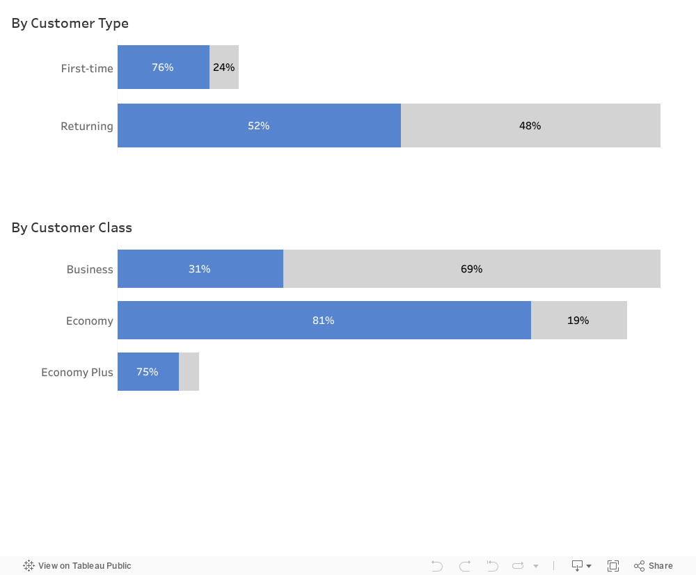 Data Analysis Cont'd 