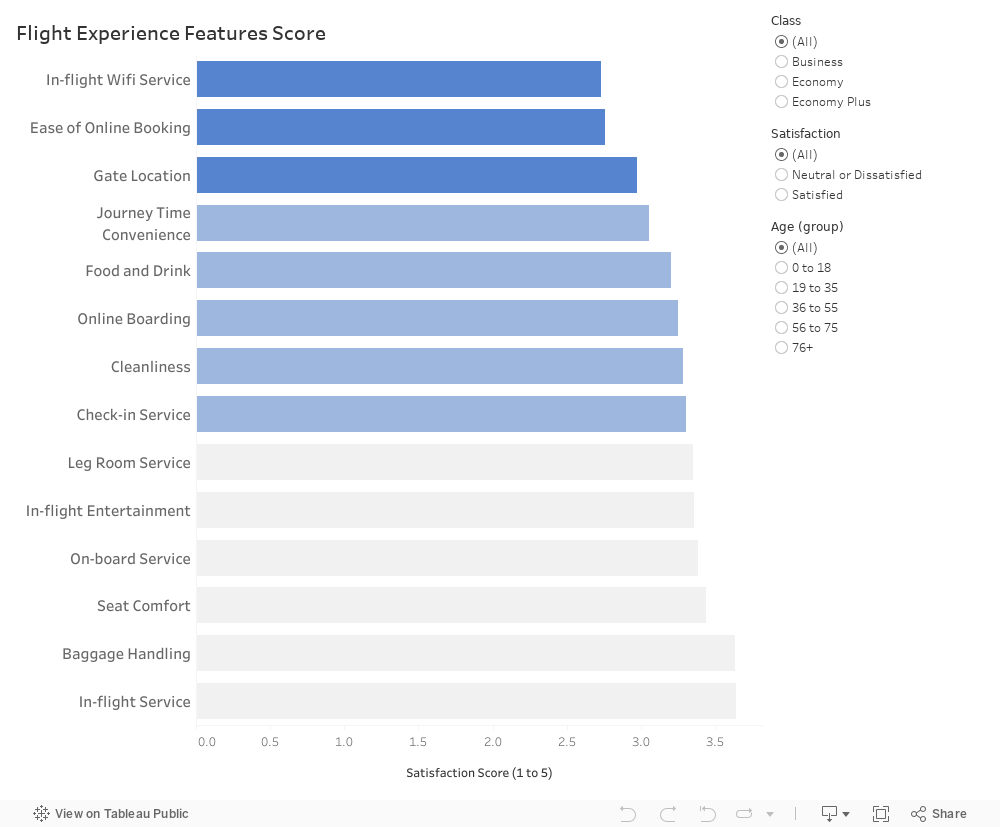 Satisfaction Score 