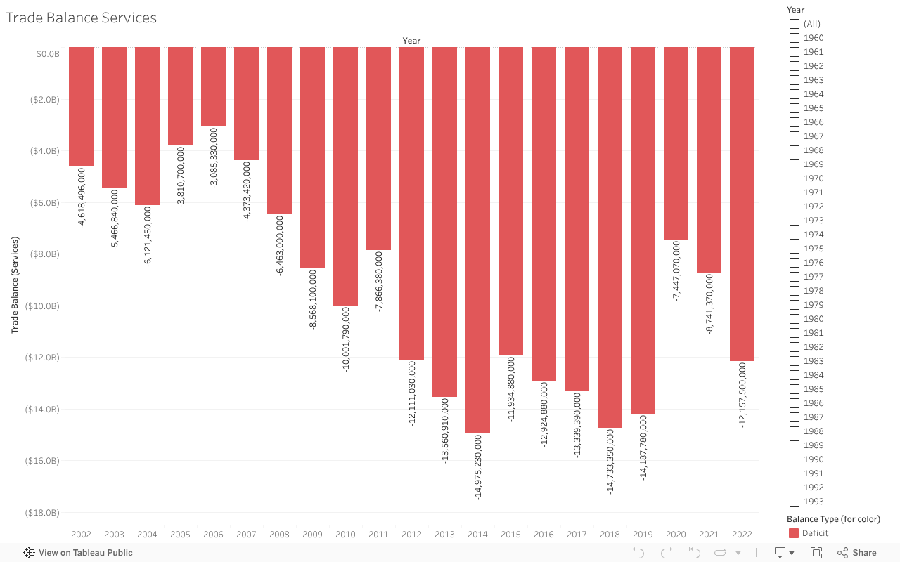 Trade Balance Services 
