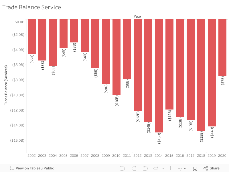 Trade Balance Service 