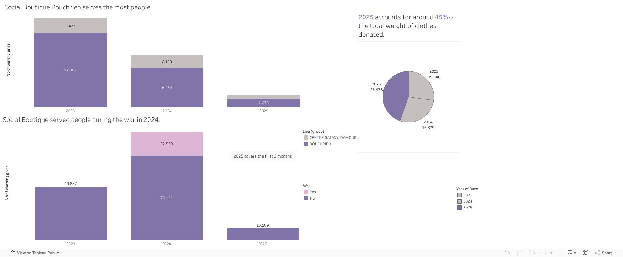 arcenciel Environmental Impact in Lebanon 