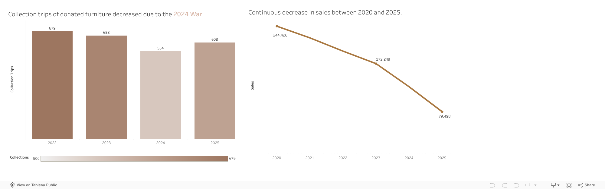 arcenciel Environmental Impact in Lebanon 