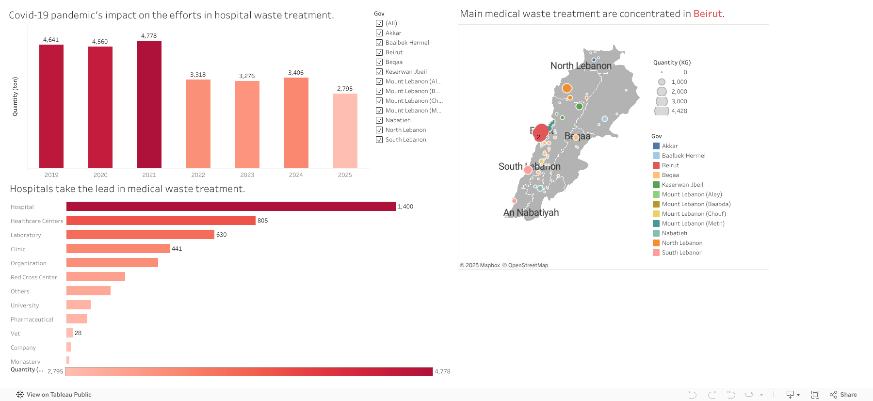 arcenciel Environmental Impact in Lebanon 