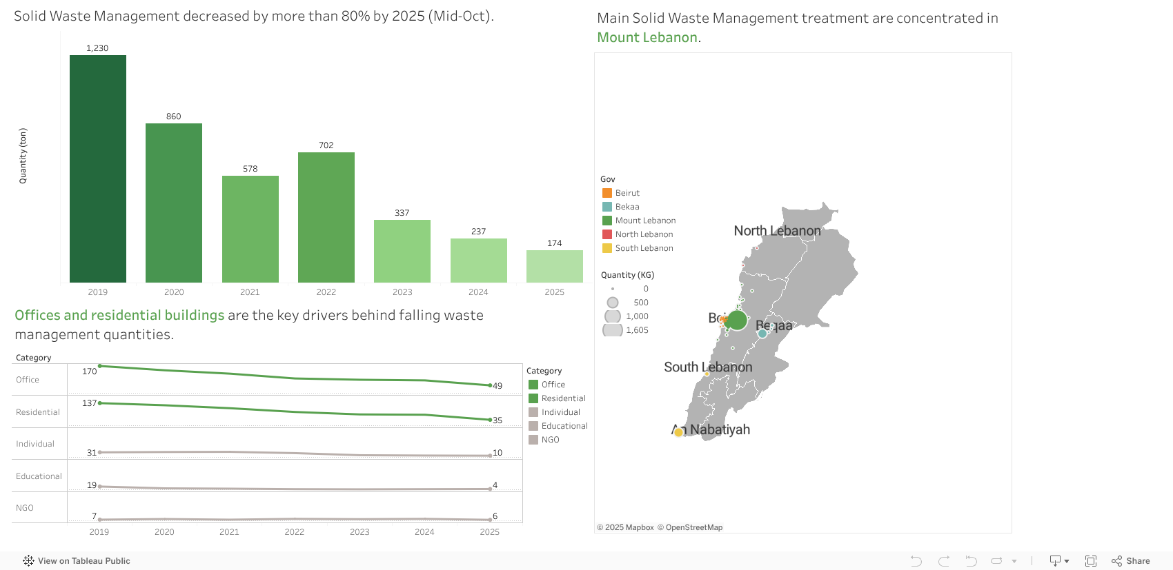 arcenciel Environmental Impact in Lebanon 