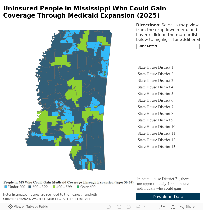 Uninsured People in Mississippi Who Could Gain Coverage Through Medicaid Expansion (2025) 