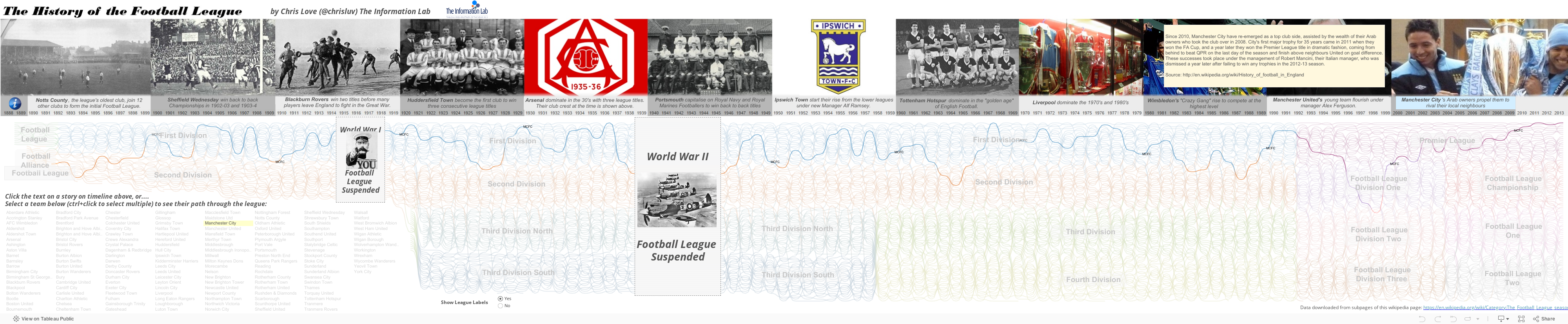 History of the Football League 