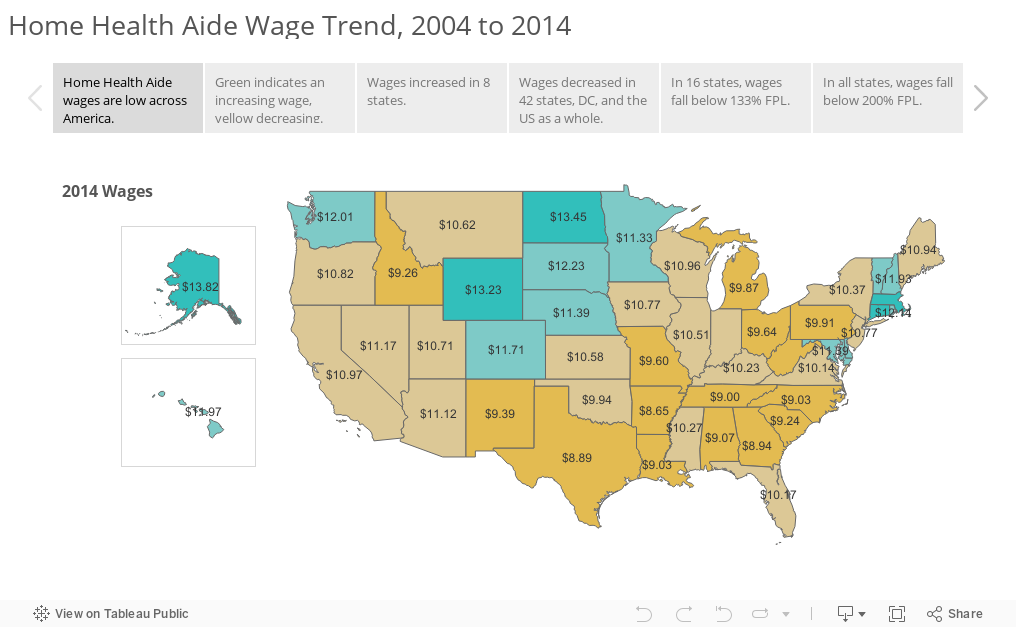 Home Health Aide Wage Trend, 2004 to 2014 