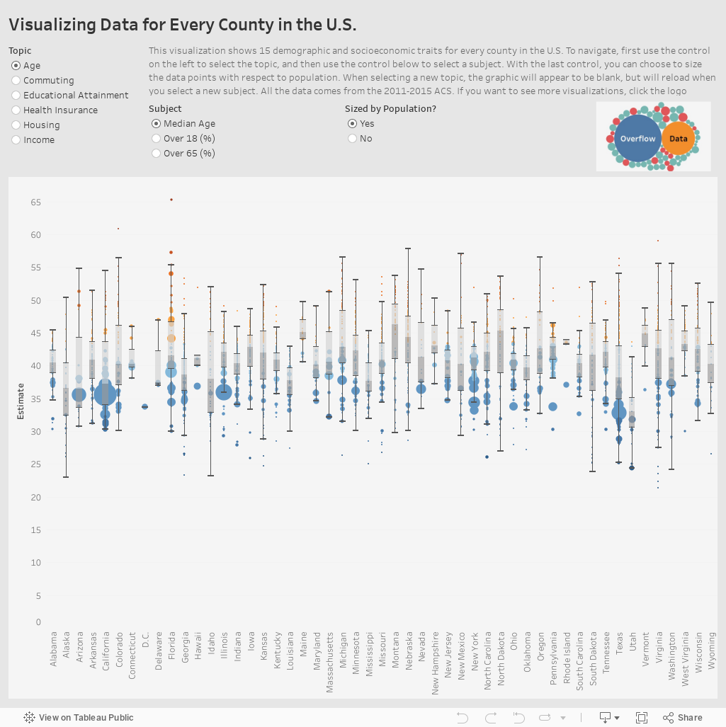 Visualizing Data for Every County in the U.S. 