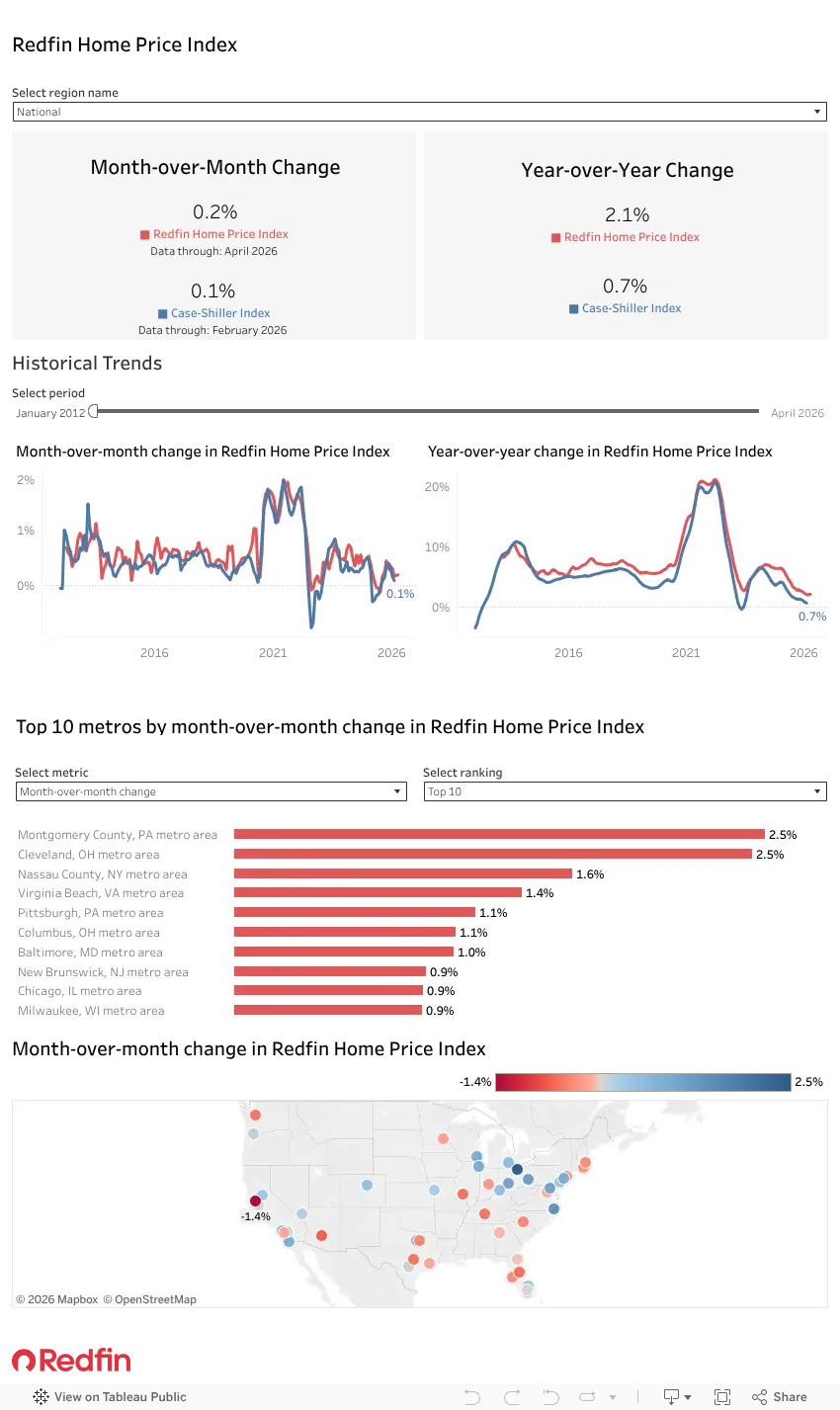 Redfin Home Price Index