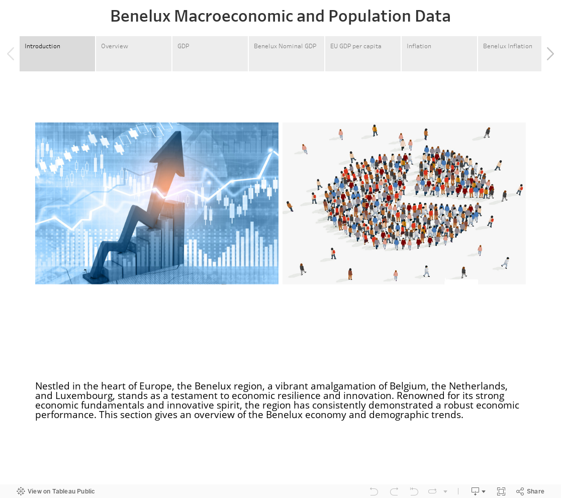 Benelux Macroeconomic and Population Data 