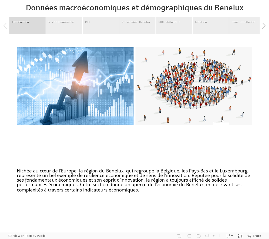 Données macroéconomiques et démographiques du Benelux 