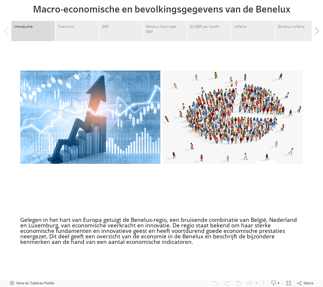 Macro-economische en bevolkingsgegevens van de Benelux 